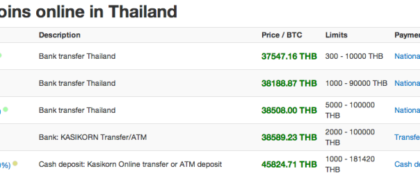 Buy Bitcoin with Thai Baht